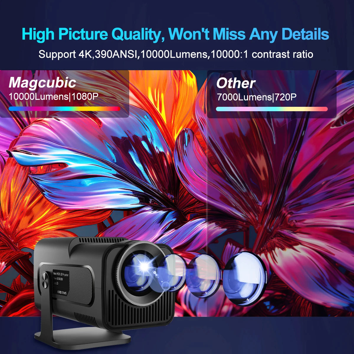 Transform Your Movie Nights with the 4K Android 11 Projector - Experience Stunning 1080P Clarity! 🎥✨